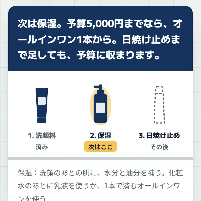 メンズスキンケア 最初の一式の結果の画面